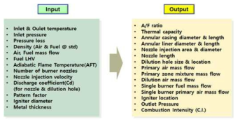 연소기 형상 설계 Input & Output parameters