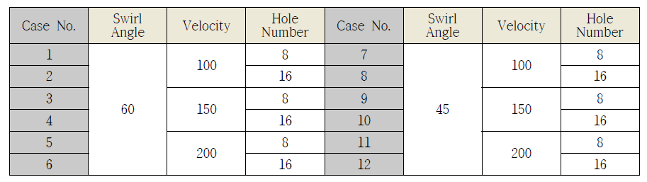 민감도 분석 Case