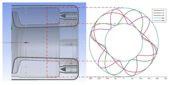 Tangential Mode Shape 분석