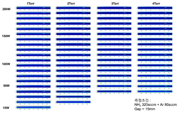 Ar-NH3 플라즈마의 2차원분포 측정 예