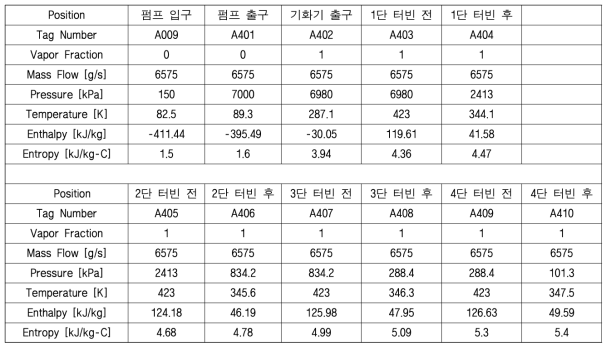 2 MW급 액체공기 발전공정의 HMB