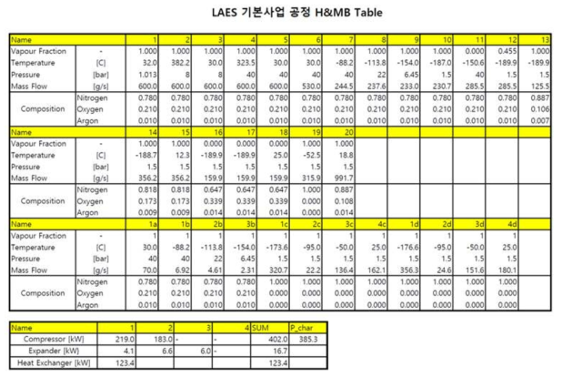 통합성능시험설비 공정 열/물질 수지