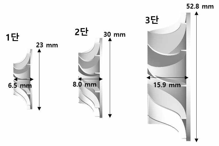 극저온 팽창기 단별 로터 크기 및 형상 비교