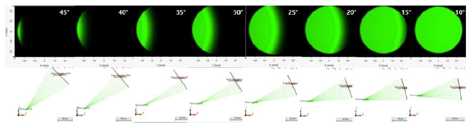 100mm 거리에서 각도에 따른 plasma intensity 변화