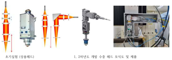 2차년도 수밀형 절단 광학계 모듈 제작 및 실험