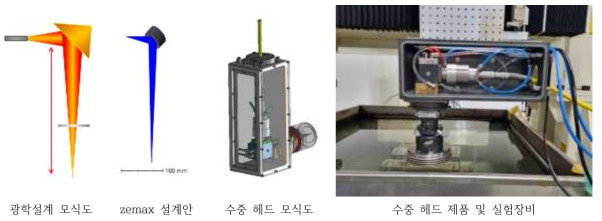 수중 수밀/고압환경 컴팩트 수중 모듈 제작