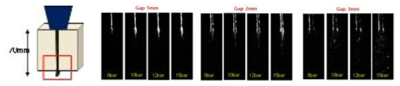 슐리렌 실험을 통해 얻은 노즐 직경과 Gap에 따른 상부 유량 비교
