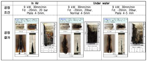 대기 및 수중절단 공정 특성 비교 (70t 변경예정)