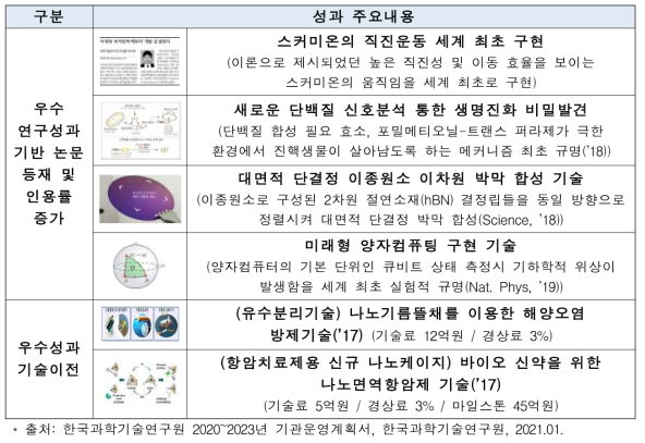 한국과학기술연구원 성과 주요내용