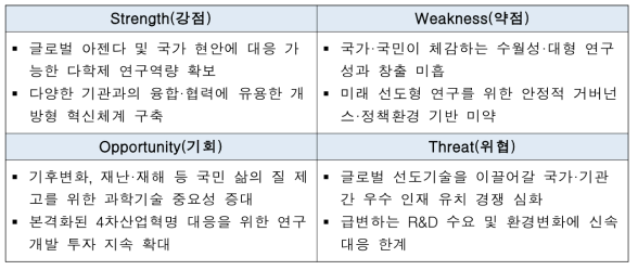 한국과학기술연구원 SWOT 분석