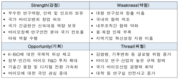 한국생명공학연구원 SWOT 분석