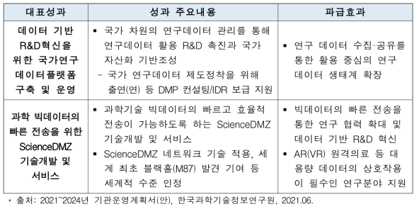 한국과학기술정보연구원 성과 주요내용
