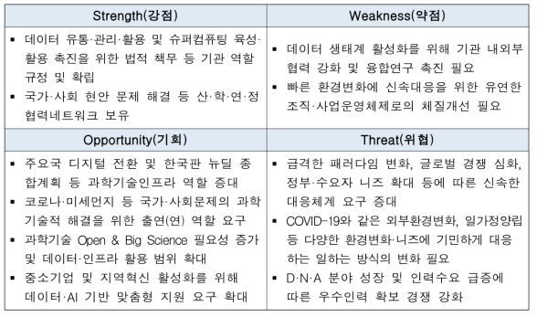 한국과학기술정보연구원 SWOT 분석