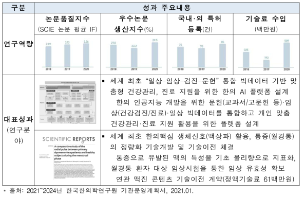 한국한의학연구원 성과 주요내용