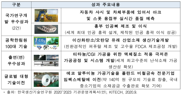 한국생산기술연구원 성과 주요내용