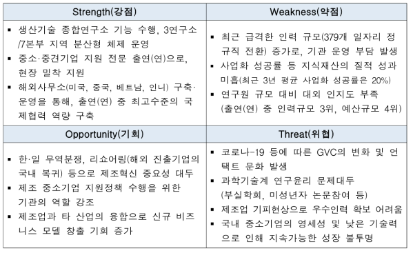 한국생산기술연구원 SWOT 분석