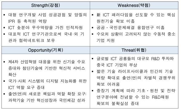 한국전자통신연구원 SWOT 분석