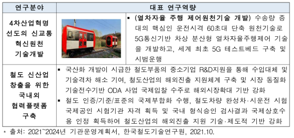 한국철도기술연구원 대표 연구역량