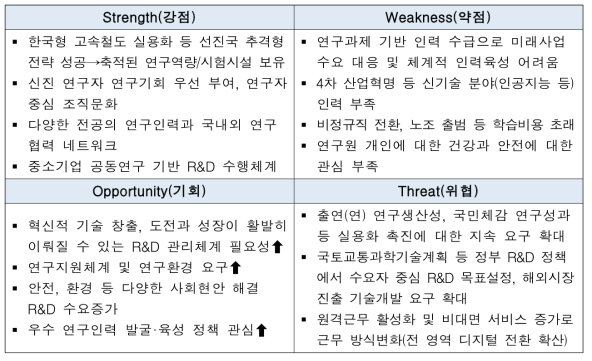 한국철도기술연구원 SWOT 분석