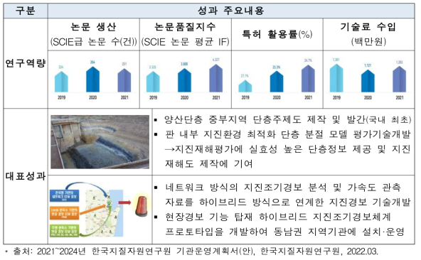 한국지질자원연구원 성과 주요내용
