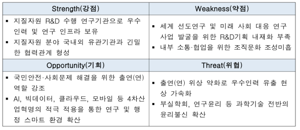 한국지질자원연구원 SWOT 분석
