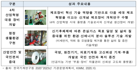 한국기계연구원 성과 주요내용