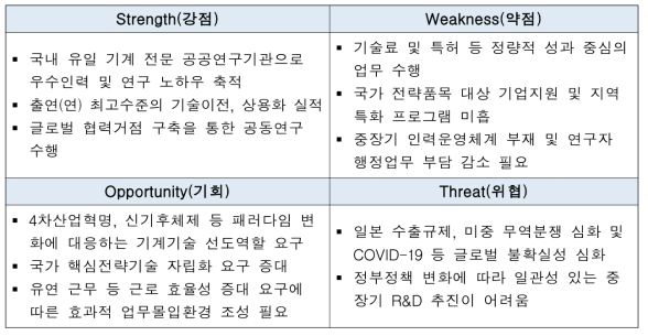 한국기계연구원 SWOT 분석