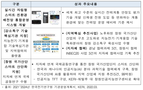 한국전기연구원 성과 주요내용