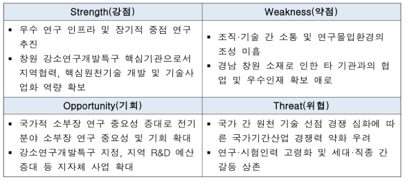 한국전기연구원 SWOT 분석
