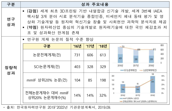 한국원자력연구원 성과 주요내용