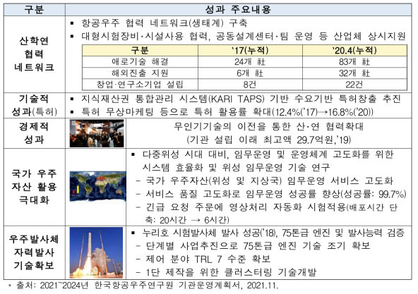 한국항공우주연구원 성과 주요내용
