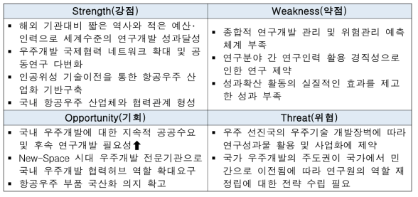 한국항공우주연구원 SWOT 분석