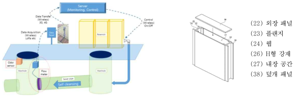 하수관로 내 퇴적물 자동세정시스템의 구성도
