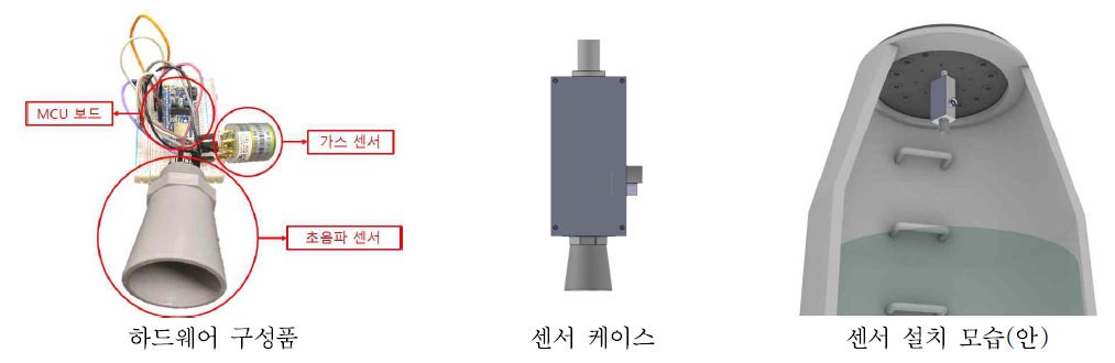 Sewage IoT 센서