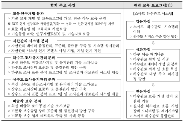 주요 사업 및 교육 프로그램(안)