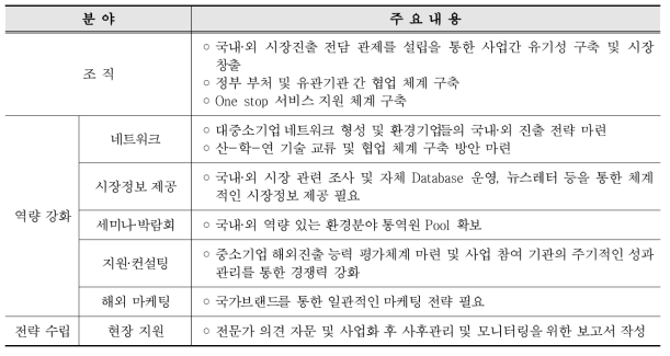 사단법인 한국물환경플랫폼협회 내부 역량 강화(안)