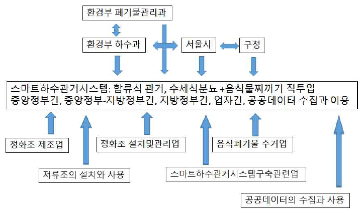 갈등발생 예상지점