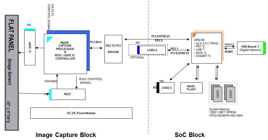 고속영상 Capture System