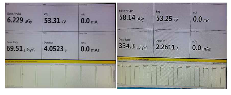 엑스선원 Dosimeter 측정 결과