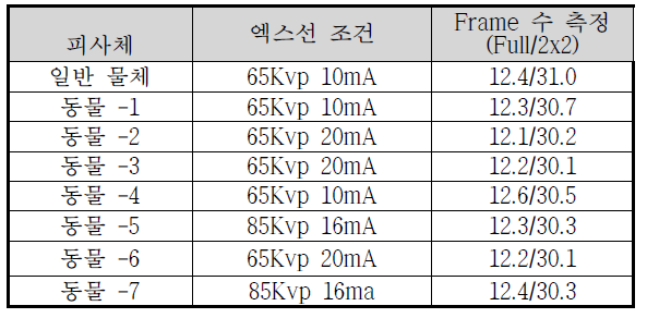 동영상 frame 시험 결과