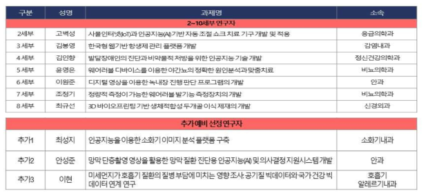 본 사업 연구자 과제 세부내용