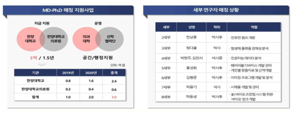 연구 교수 지원 현황