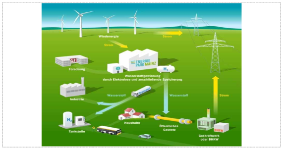 Energy Park Mainz 프로젝트 개요