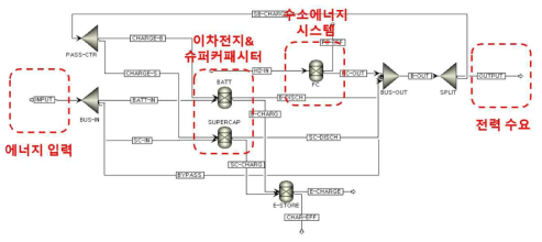 에너지 서버에 대한 0차원 공정모사 모델 (Fuel cell discharge case)