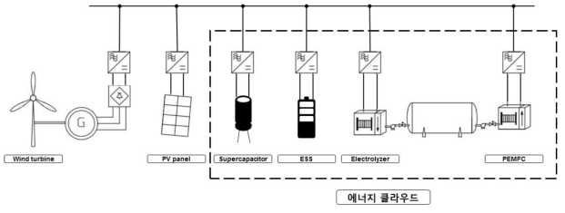 에너지 저장 장치 시스템 설계 개념도