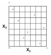 라틴 하이퍼큐브 샘플링 개념도 (n=7)