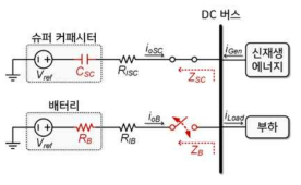 슈퍼 커패시터 및 배터리 드룹 제어 방법