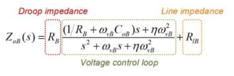 배터리 및 그 전력변환 회로의 출력 임피던스