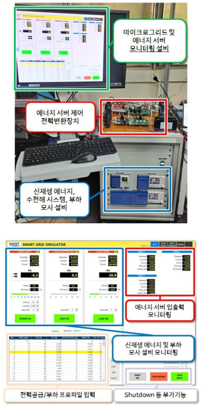 단계 스마트 그리드 테스트 벤치