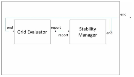 DEVS 결합 모델: Grid Management System